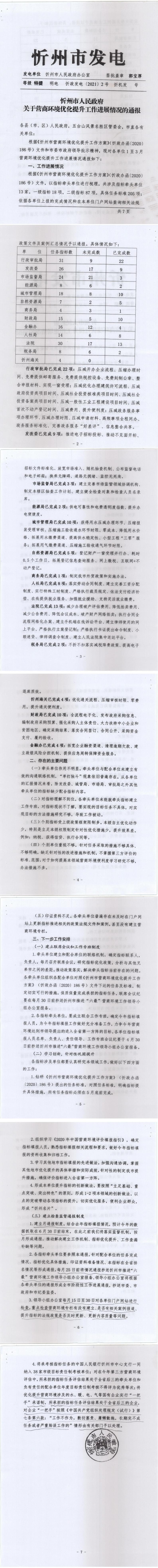 210408-忻州市人民政府關于營商環(huán)境優(yōu)化提升工作進展情況的通報_0.jpg